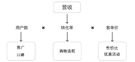 产品经理，产品经理网站